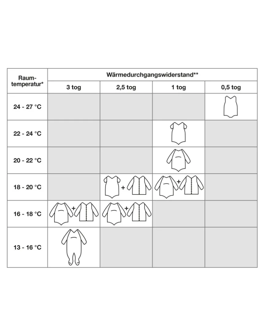 Fleece-Schlafsack Ergee, Reißverschluss-KiK Onlineshop Best Sale