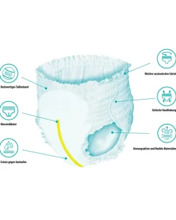 POOPEYS Pants 18er-Pack, 16 – 30 kg-KiK Onlineshop Store